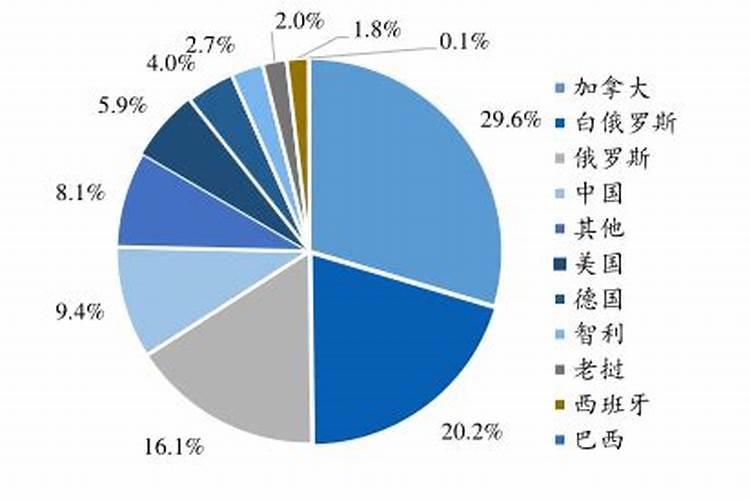 大棚黄瓜叶面使什么肥？