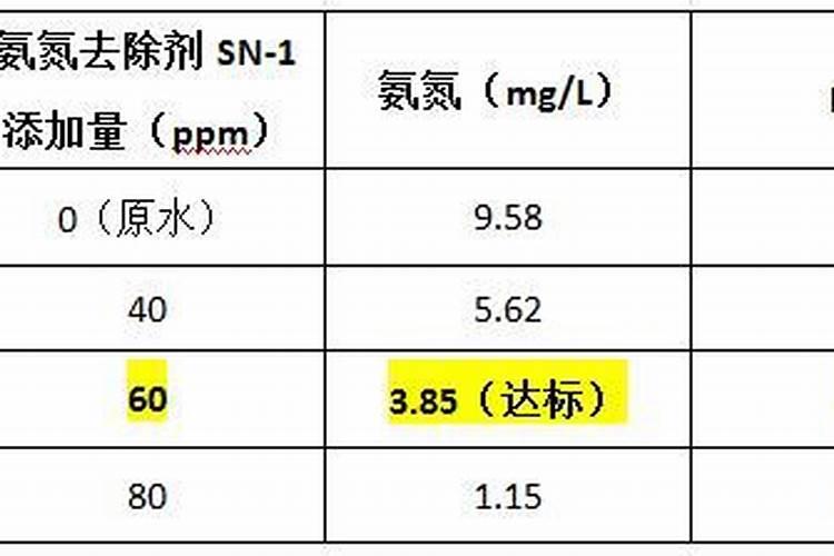 ·液氨的密度是多少？一吨液氨能产多少立方混合气体,能产多少立方氢气...