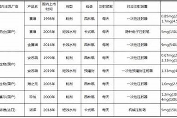 西瓜多久施一次复合肥,施肥时需要注意什么？