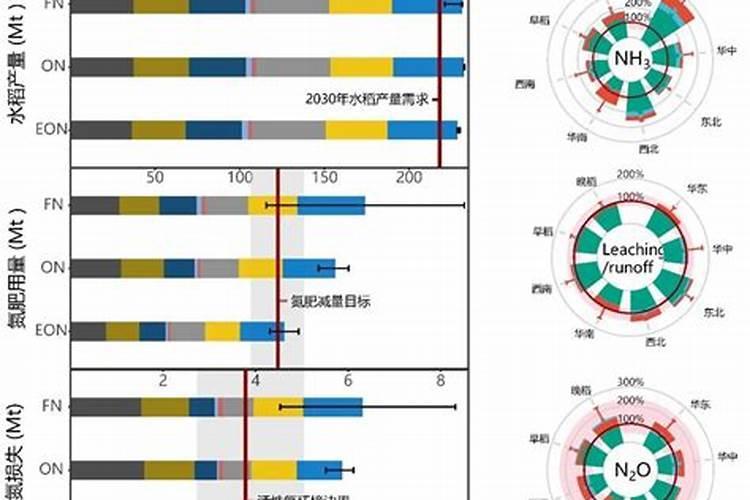 氮肥的作用 氮肥介绍