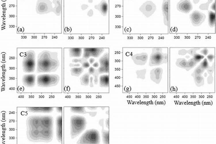 玉米地氮肥深施有哪些作用？