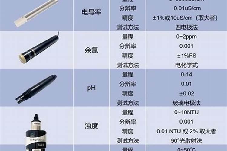 鱼塘增肥用哪几种肥料