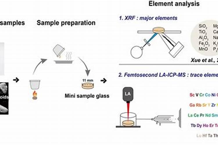 微量元素注射液用法用量