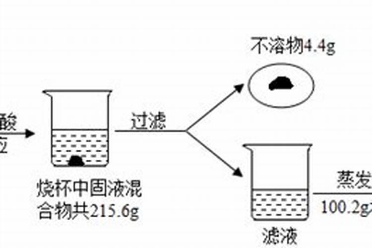 甘肃产的菜籽油哪个好