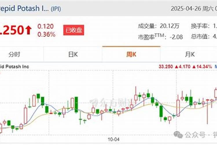 一号文件乡村振兴—农业钾肥