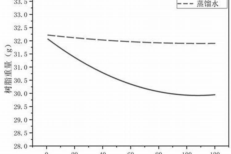 11月份沙糖桔转色期打药 沙糖桔什么时候打药最好