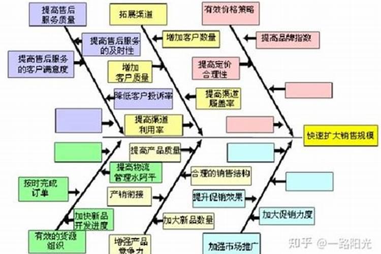 怎样让君子兰的基座长的更粗壮