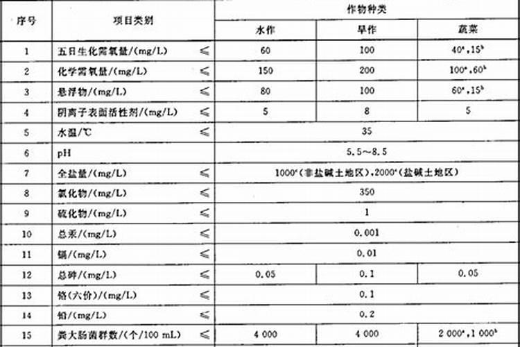 水溶肥滴完后冲多长时间的清水