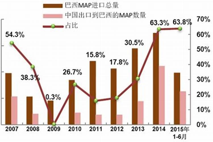 美国农民使用什么肥料