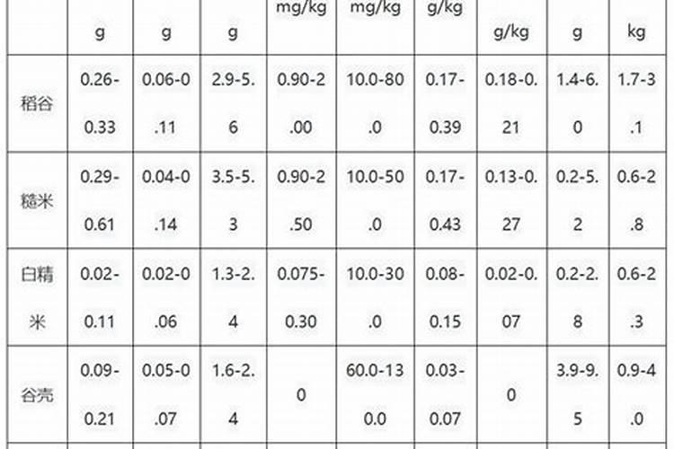 米糠可以做营养土种花吗