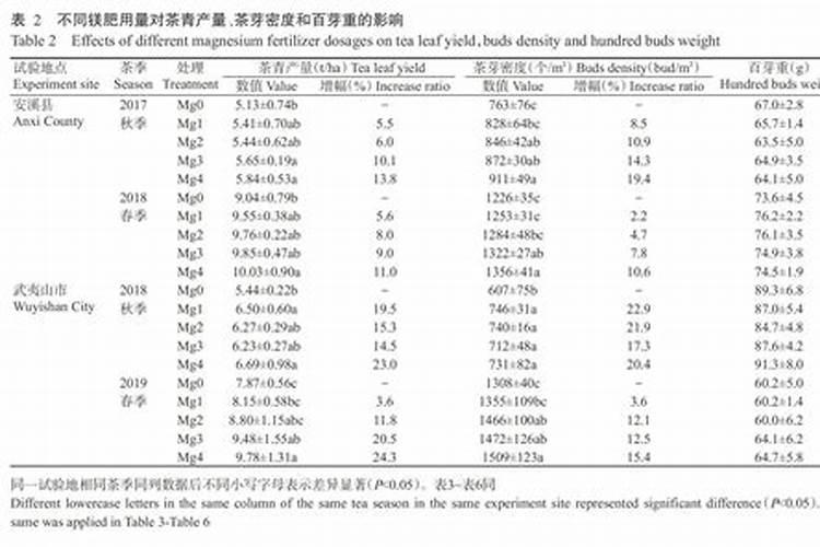 碳酸钙水产养殖的作用
