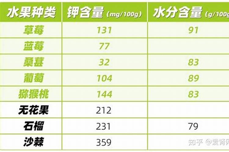 尿素属于氮肥 磷肥 还是钾肥？