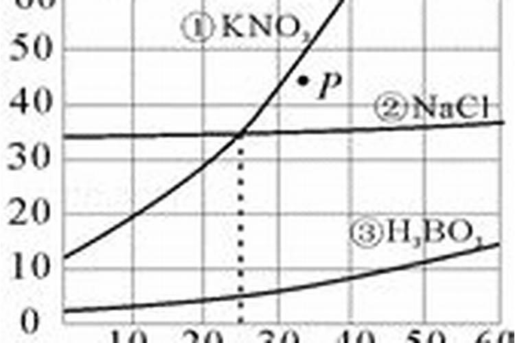 硝酸可以做氮肥吗