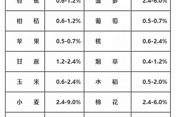 可杀得三千+复硝酚钠混+芸苔素内酯复配使用吗？