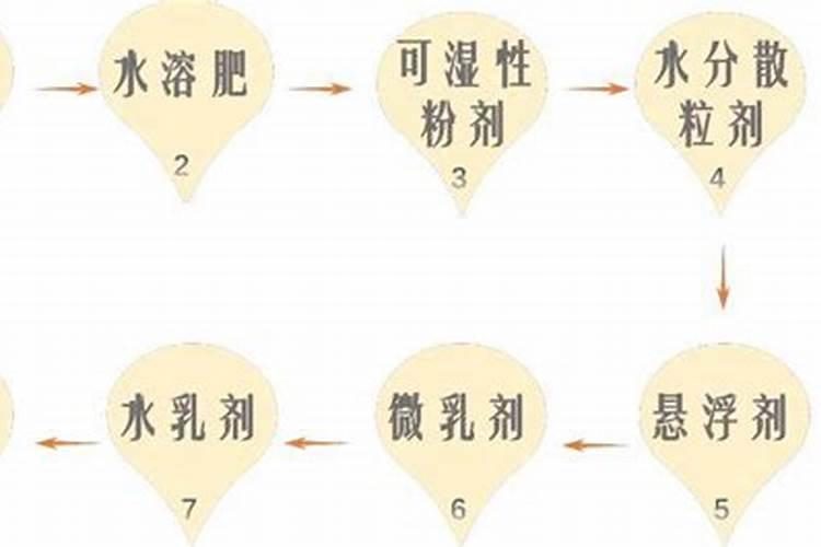 湖北三宁尿素怎么样