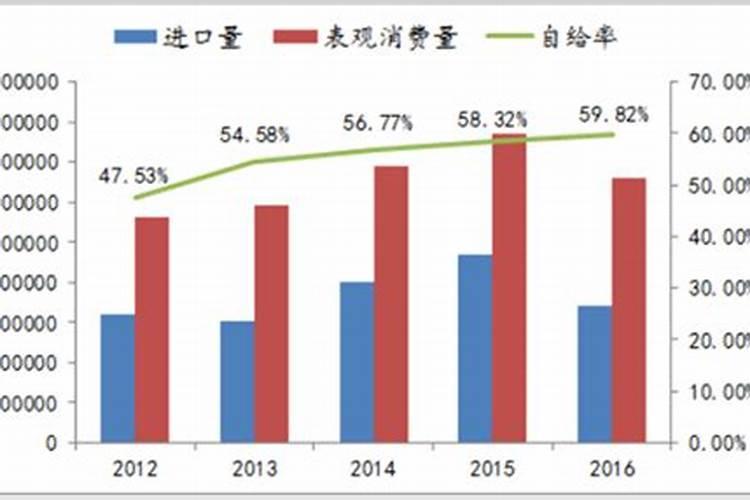 蓝莓果期有多久,果期养护与管理方法