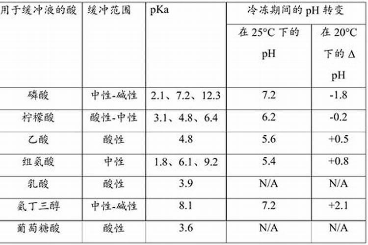 浓缩铀丰度是什么？