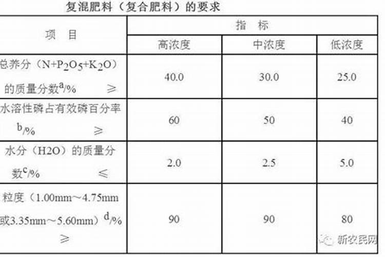 矿源黄腐酸钾怎么使用？土壤问题怎么改良？
