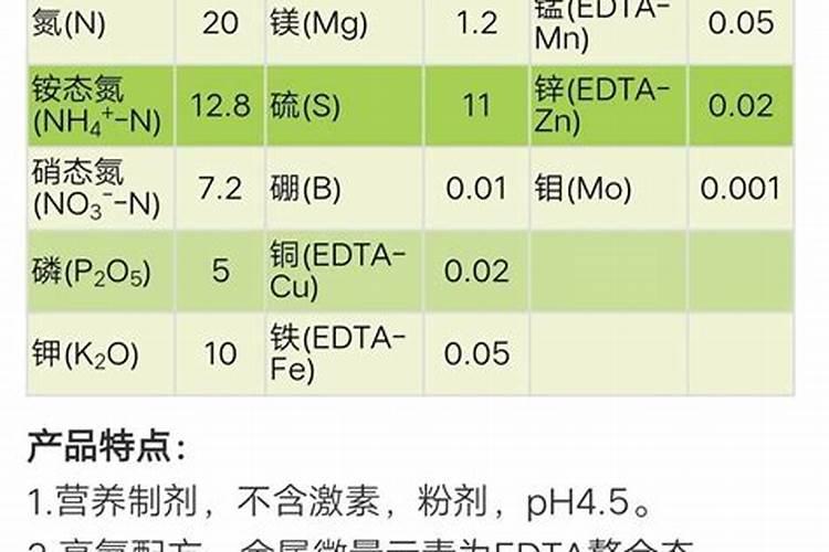 什么是易氧化药物