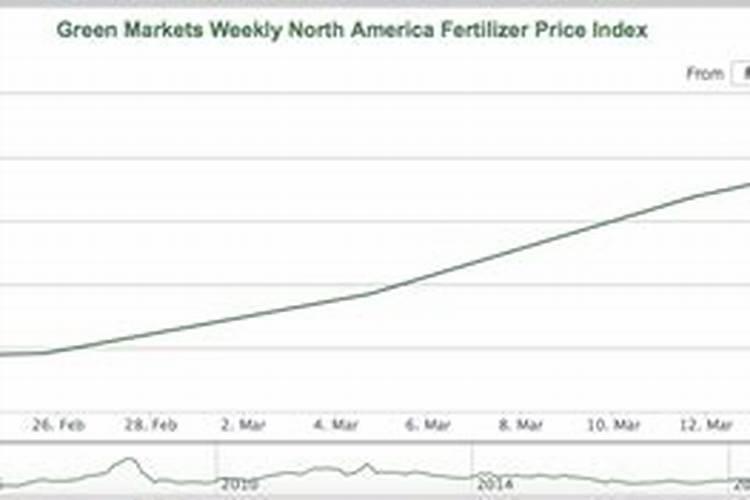 钾肥价格多少钱一吨如何挑选优质的钾素肥料
