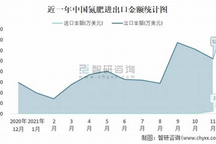 蕃茄苗打白粉虱农药要什么时候打。早上好还是晚上？