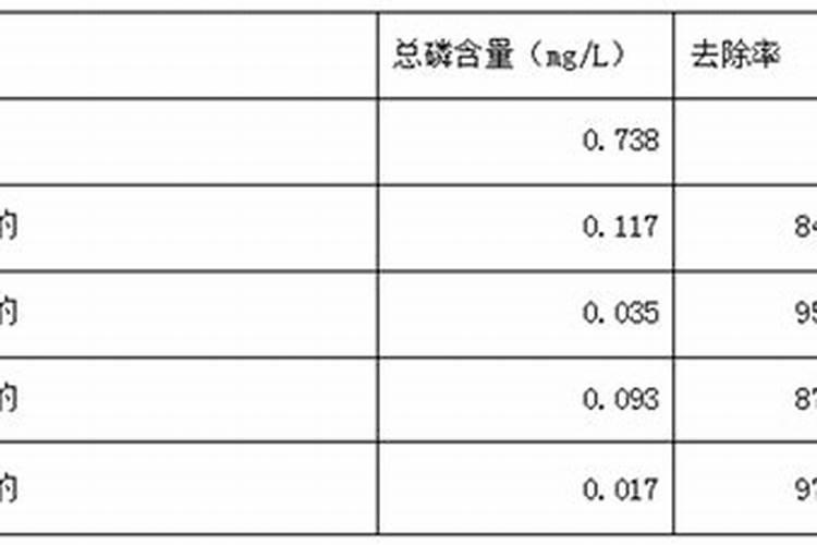 种花用什么肥料比较好