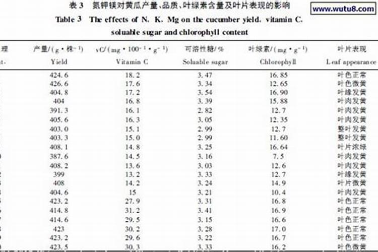 要想黄瓜口感好,冲什么样的肥料
