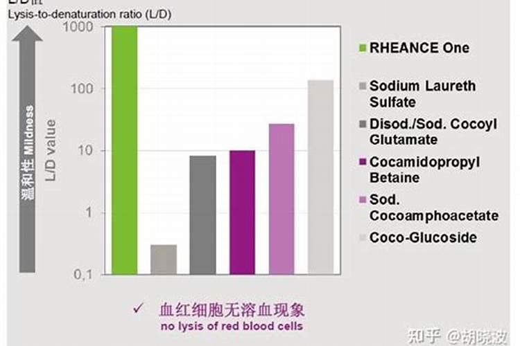 桃树什么时候用水溶肥最好