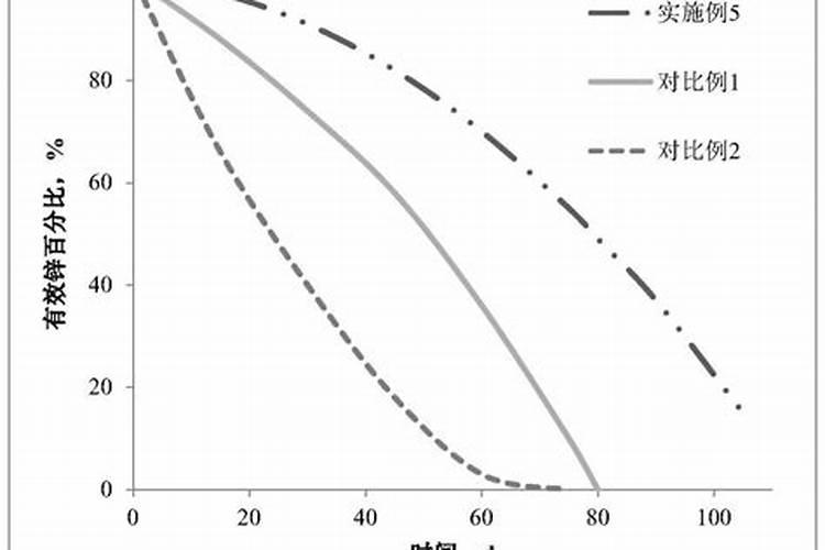 芭乐树怎么养？