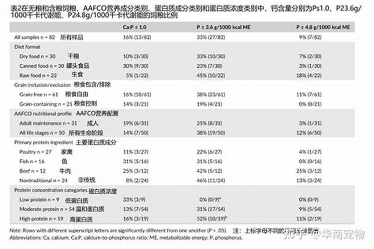 花肥磷肥有哪些