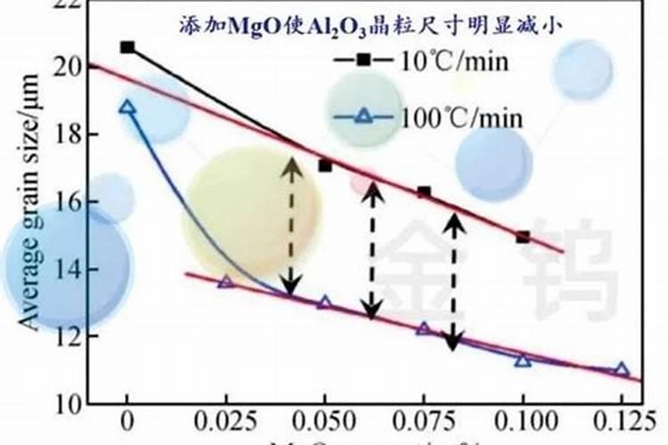 化肥里含Ca mg 是什么意思 有什么用？