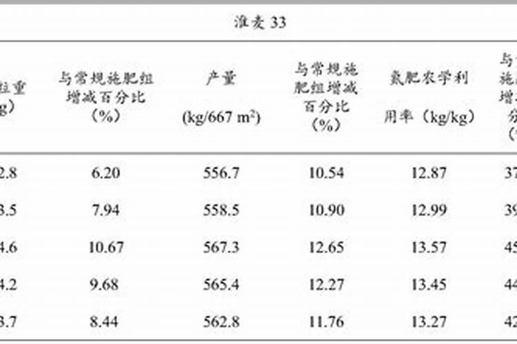 硼肥的正确使用方法