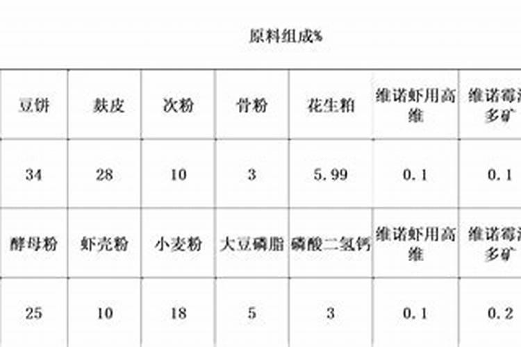 矿物质碳基肥的好处到底在哪里