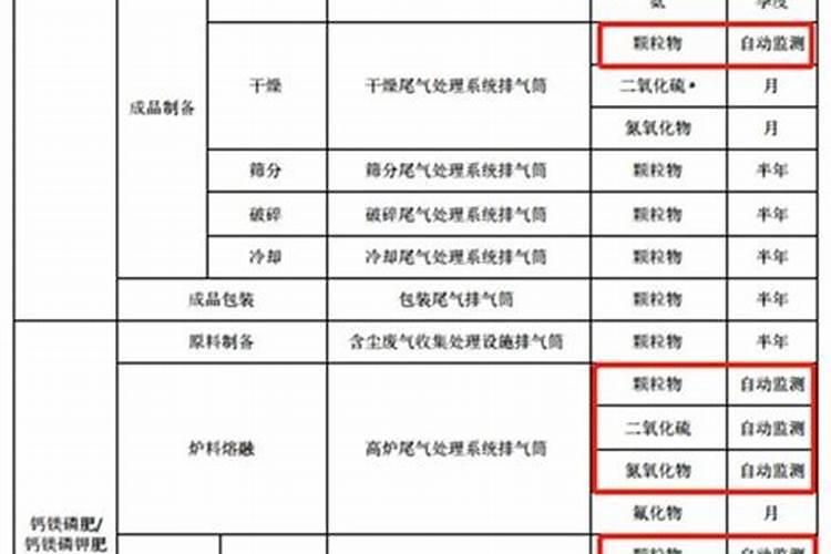 化肥:硫酸钾与高浓度硫酸钾的区别是？