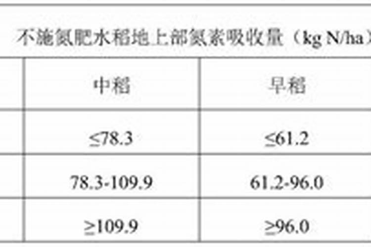富尔农艺公司水稻种子简介