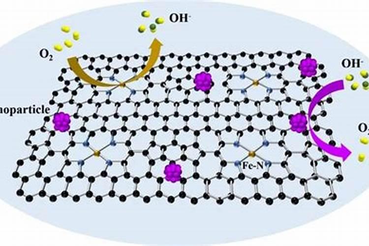 辛硫磷在鱼塘药效多久能施肥