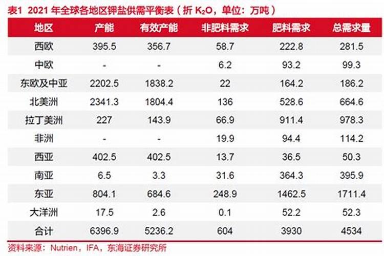 甜瓜白粉病打什么药？