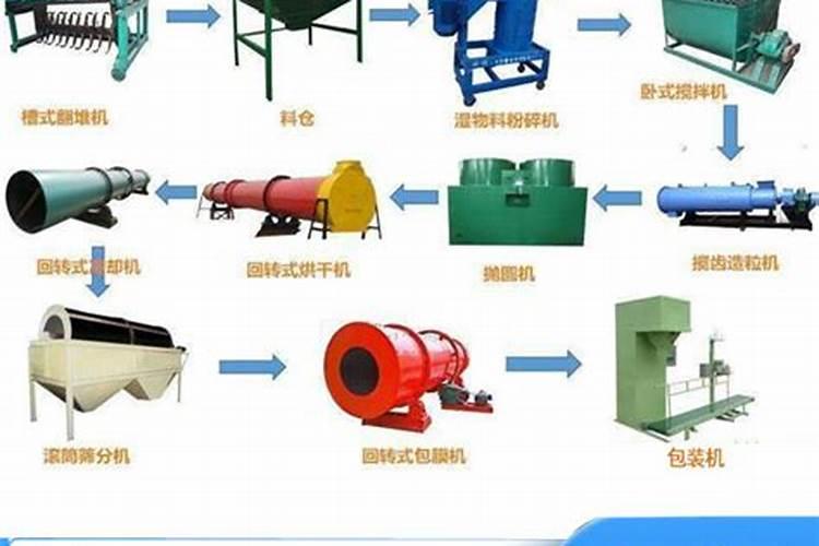 磷肥是重要肥料之一,用什么方式施用磷肥才能提高养分利用率？