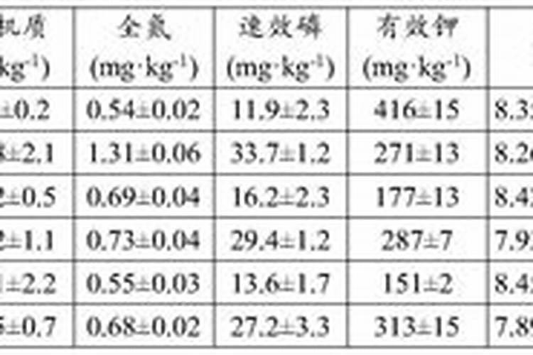 【最新】农业部登记较为完整的进口肥料厂家名单