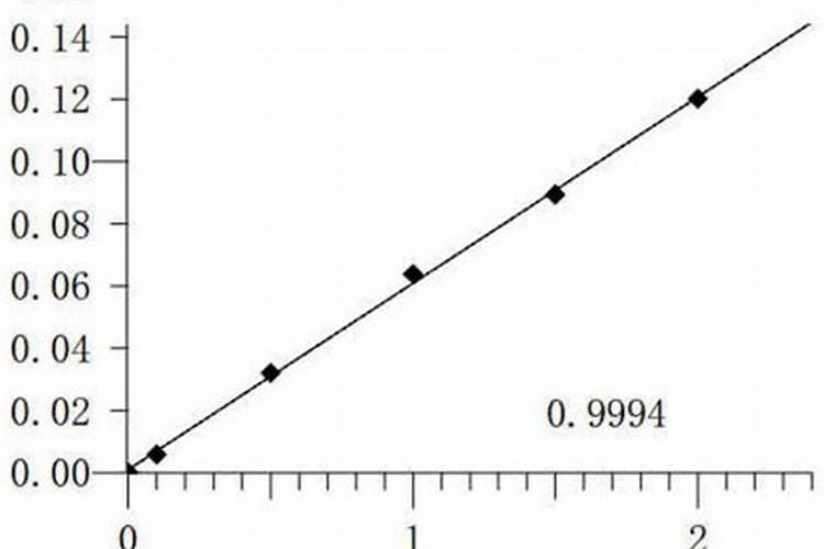 让化肥厂建起来有啥目的