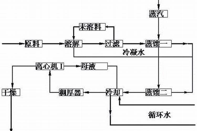 氯化铵是什么肥料