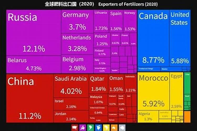 水溶肥十大名牌,摩力水溶肥效果极好