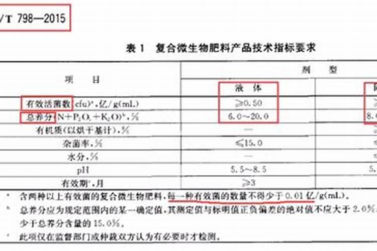 氮肥,磷肥,钾肥分别起什么作用