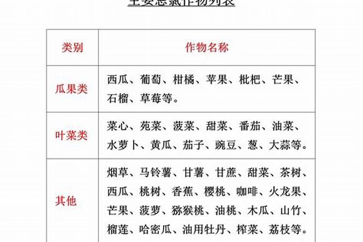 六大营养素的过多和过少会对人体有什么有害影响？