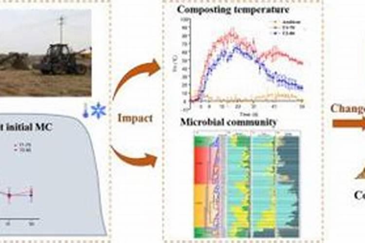 让土肥沃用什么