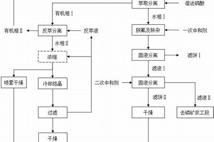钙肥和哪些不能混用,钙肥冲施好还是叶面喷施好