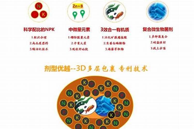 磷肥的沤制方法 关于磷肥的沤制方法