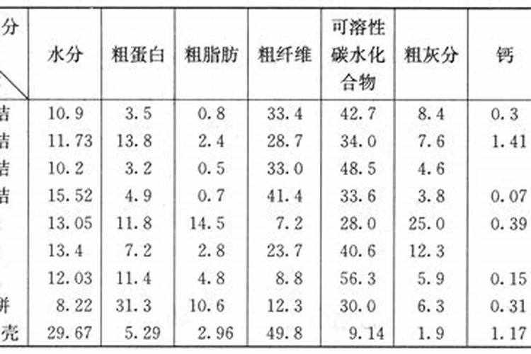 禾本科作物秸秆还田时为什么要配施速效性化学氮肥
