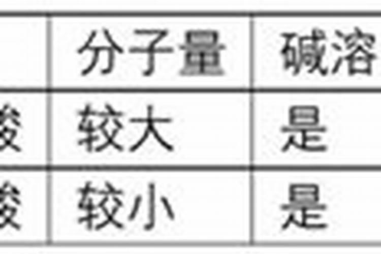 多肽氨基酸原粉用于肥料生产的建议参考配比!