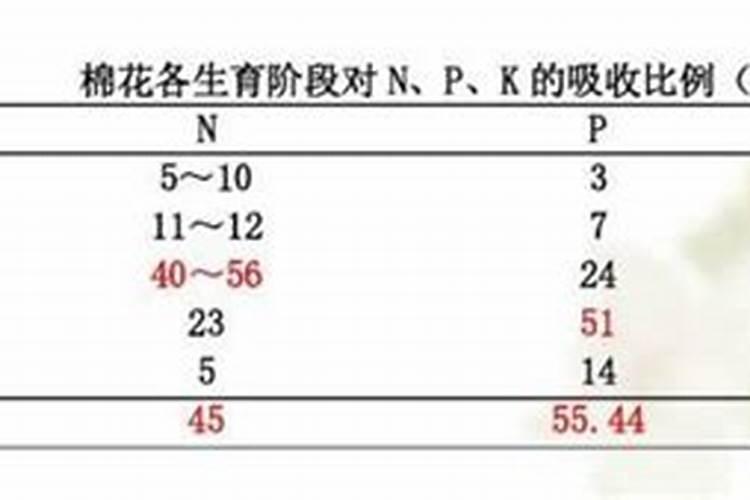 氮磷钾肥分别有什么作用